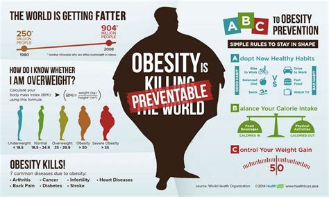 obease|Obesity (Excessively Overweight): Health Effects and。